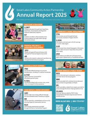 GLCAP Annual Report 2025